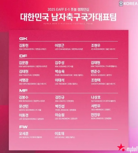 大发体育-首战中国队!韩国男足东亚杯名单,大发助力你的致富之路!