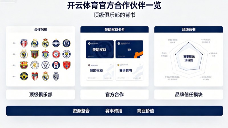 开云体育官方合作伙伴一览：顶级俱乐部的背书